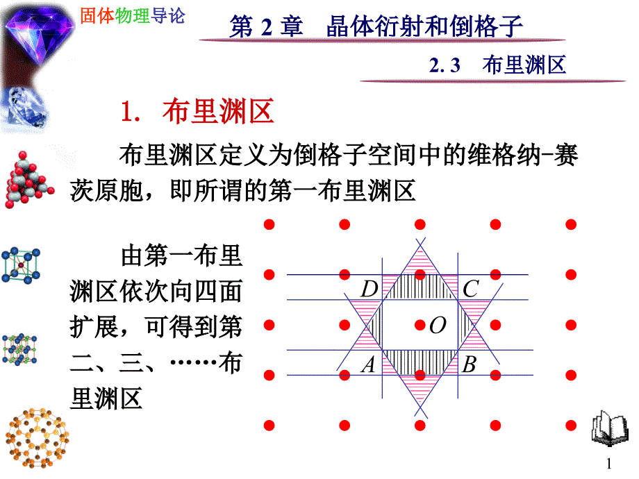 固体物理--晶体衍射和倒格子 2.3 布里渊区_第1页