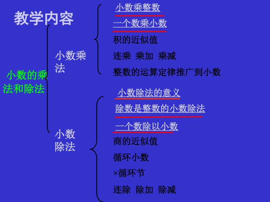 教育专题：五年级上小数乘除法课件PPT_第1页