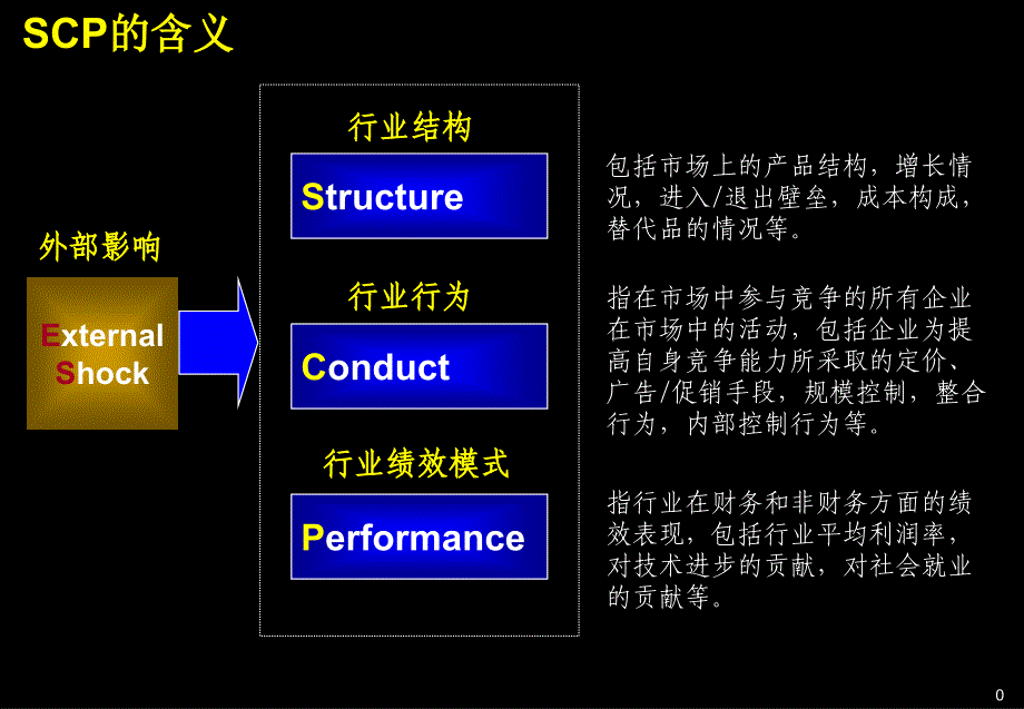 券市场处于发展的关键时期_第1页