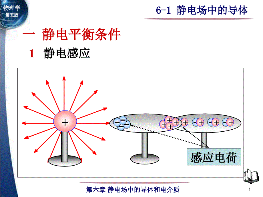 大学物理课件6-1 静电场中的导体_第1页