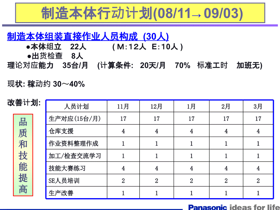 制造部教育训练行动计划_第1页