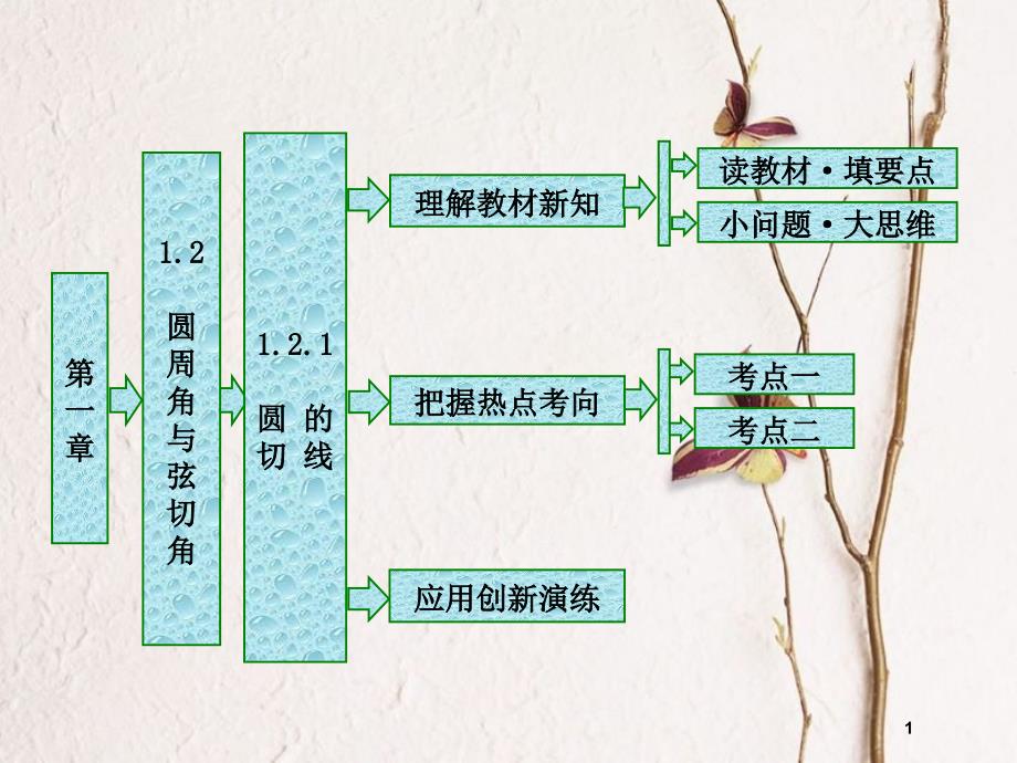 高中数学 第一章 相似三角形定理与圆幂定理 1.2.1 圆的切线课件 新人教B版选修4-1_第1页