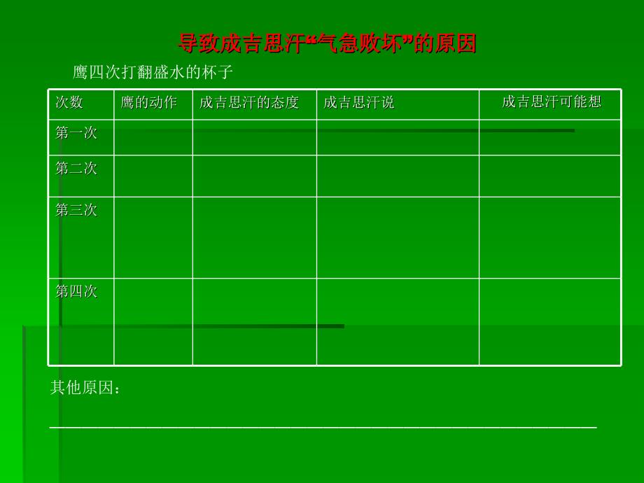 教育专题：导致成吉思汗_第1页