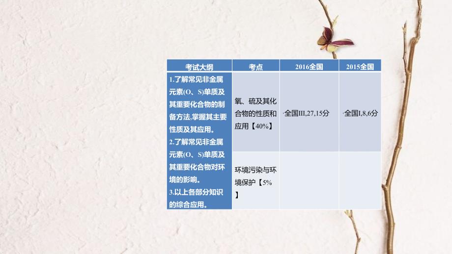 高考化学一轮总复习 专题9 氧、硫及其化合物和环境保护课件_第1页