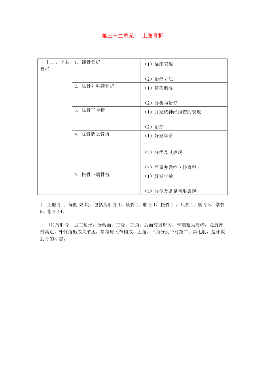 32 第三十二單元上肢骨折_第1頁