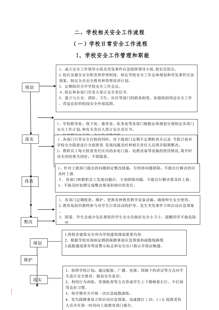 学校日常安全工作流程_第1页