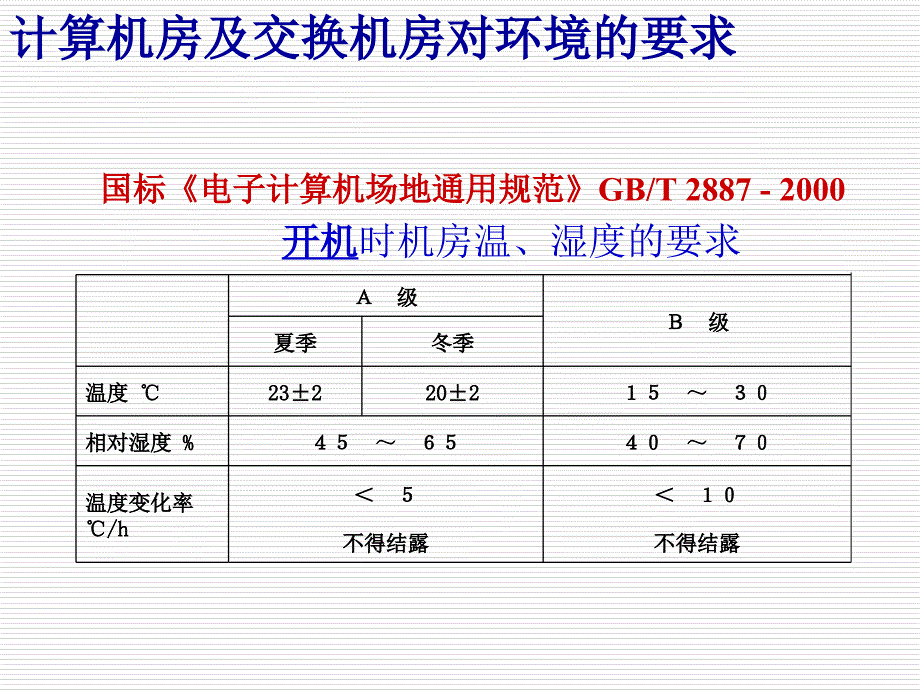 空调标准参考_第1页