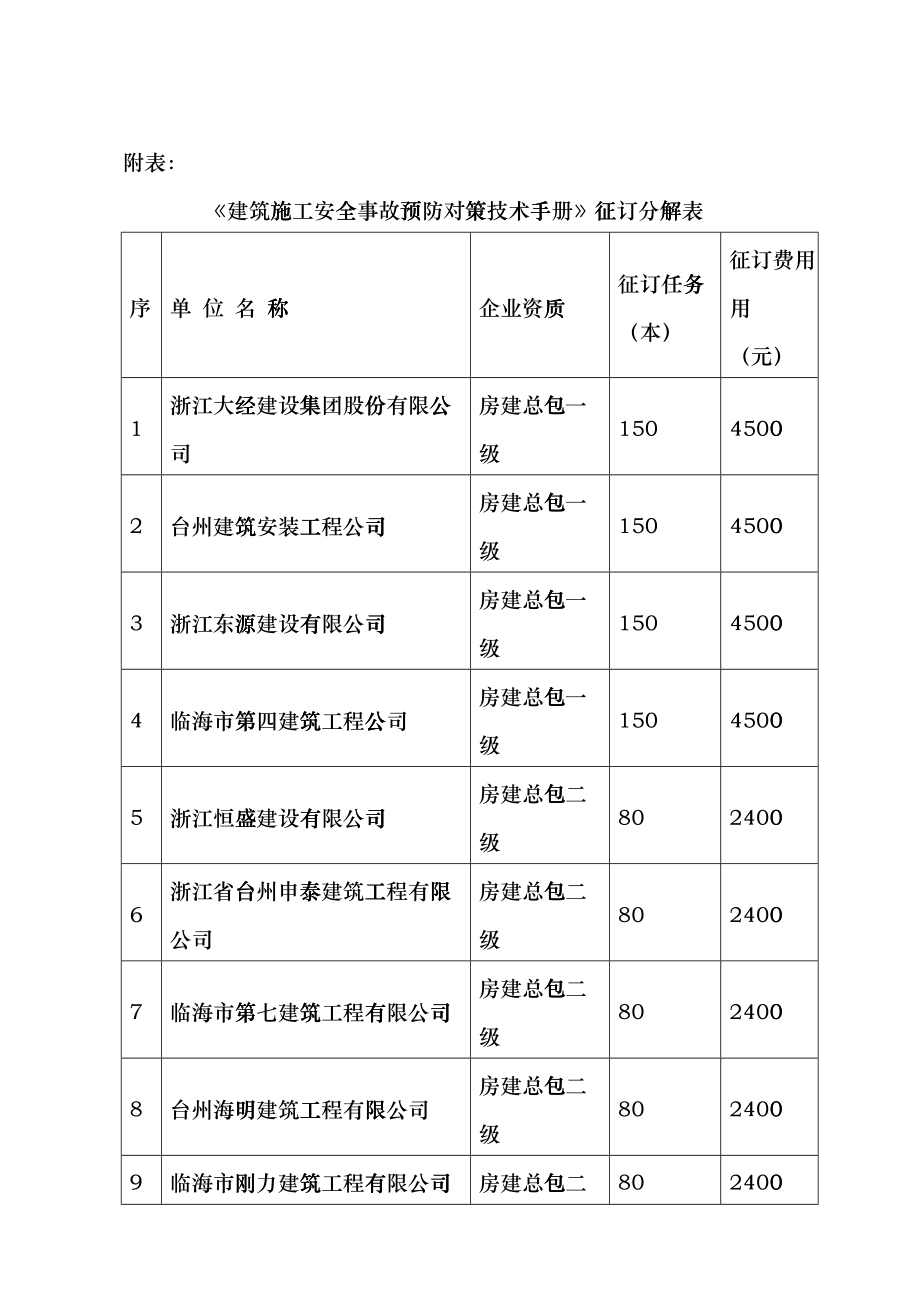 建筑施工安全事故预防对策技术手册征订分解表dppt_第1页