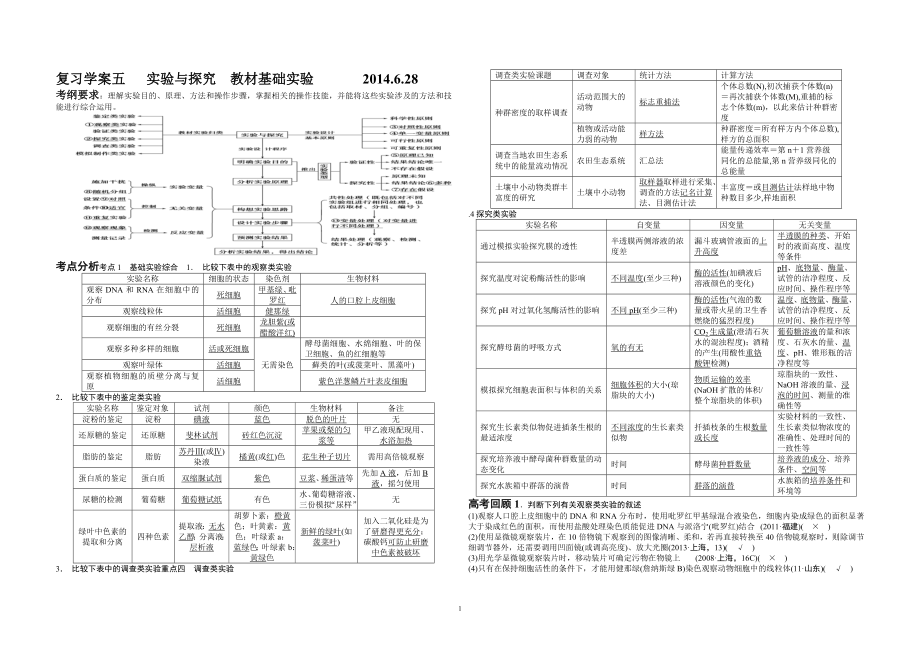 復(fù)習(xí)學(xué)案五 實(shí)驗(yàn)與探究教材基礎(chǔ)實(shí)驗(yàn) 2014_第1頁(yè)