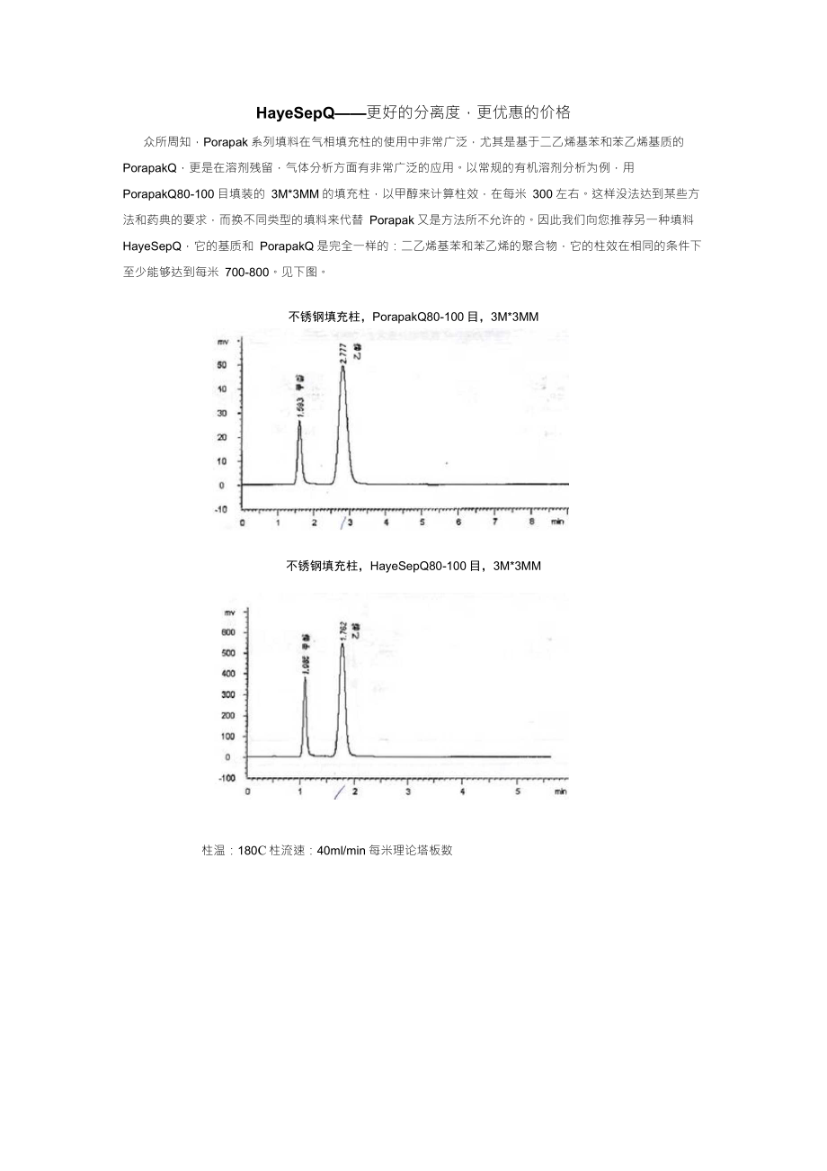 HayeSepQ——更好的分離度,更優(yōu)惠的價(jià)格眾所周知,Porapak_第1頁(yè)