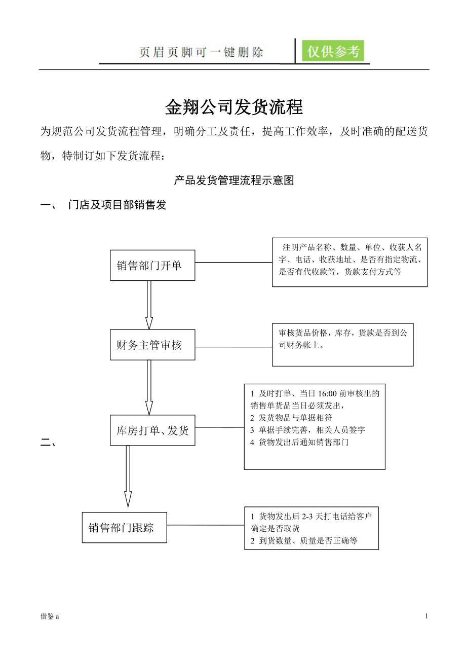 發(fā)貨流程 產(chǎn)品發(fā)貨管理流程示意圖 含細(xì)節(jié)【參照內(nèi)容】_第1頁(yè)