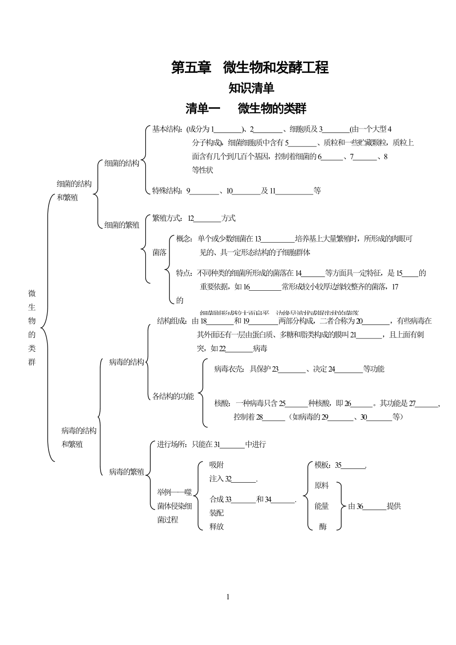 微生物和发酵工程练习清单grbi_第1页