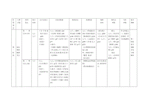 2011中考语文阶段划分