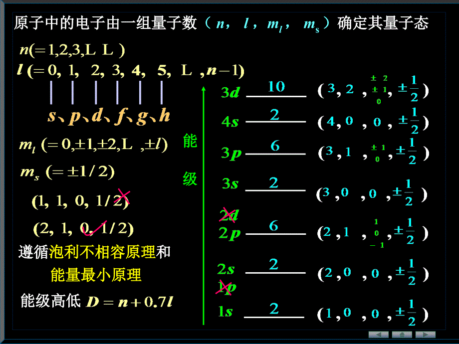 固体物理简介(12)_第1页