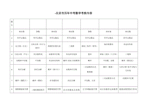 北京市历年中考数学考核内容对比表