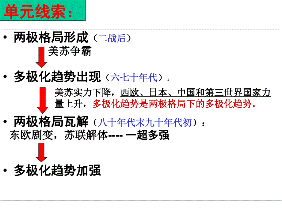 必修一第七单元第27课《跨世纪的世界格局》优质课件(33张)_第1页