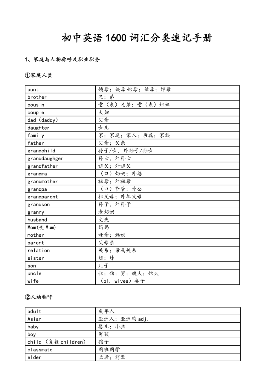 初中英语词汇分类速记手册_第1页