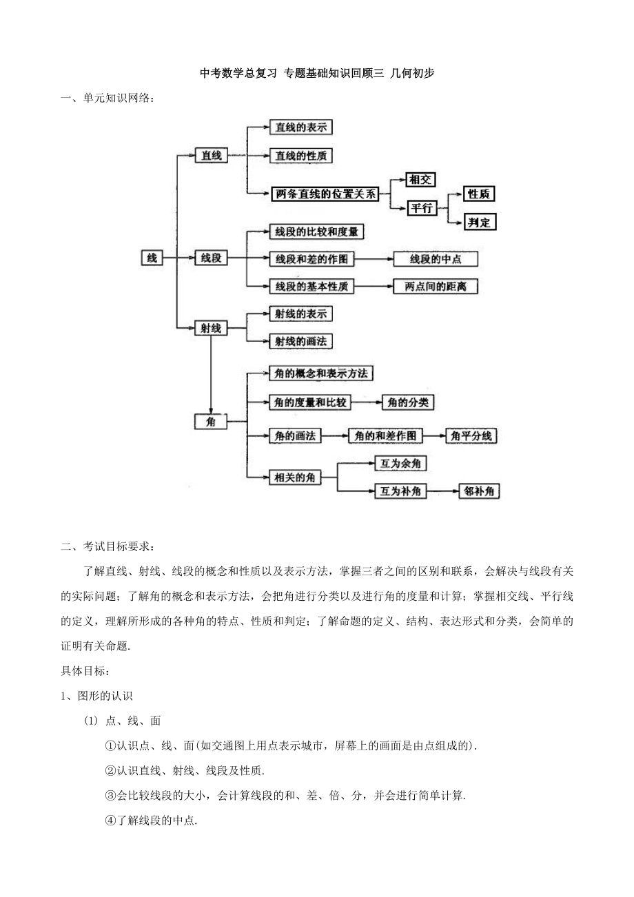 中考數(shù)學(xué)總復(fù)習(xí)《幾何初步》專題基礎(chǔ)知識回顧三_第1頁