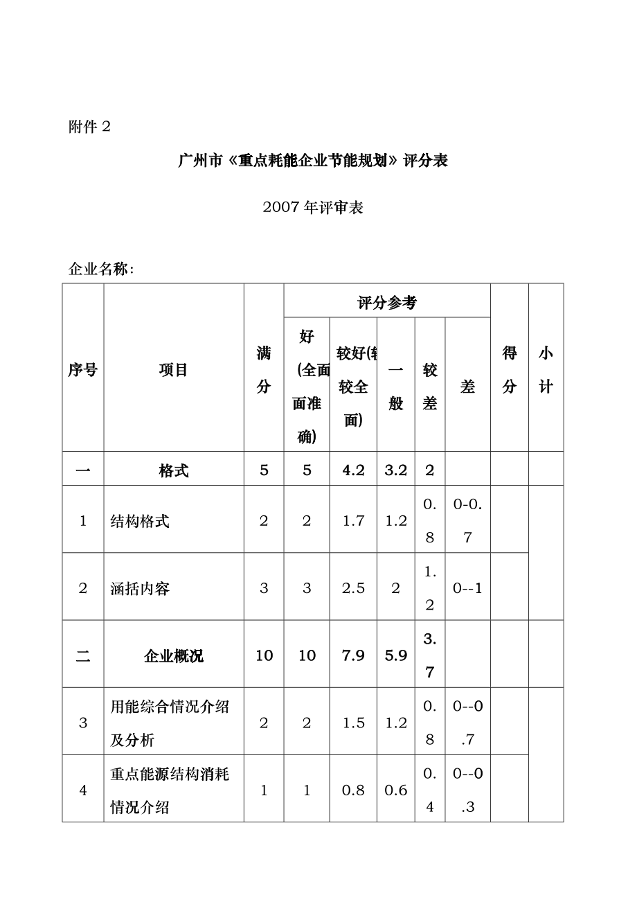 广州市重点耗能企业节能规划评分表cvtz_第1页