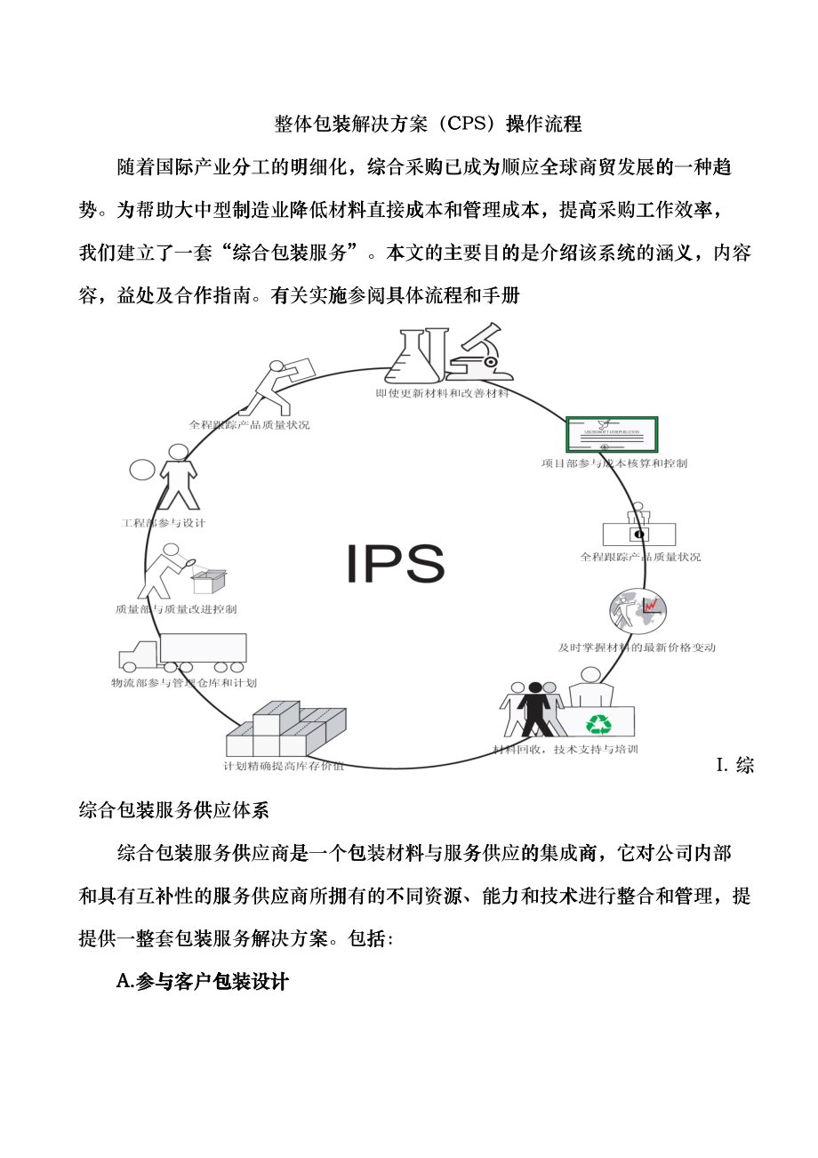 整体包装解决方案(CPS)操作流程hqow_第1页