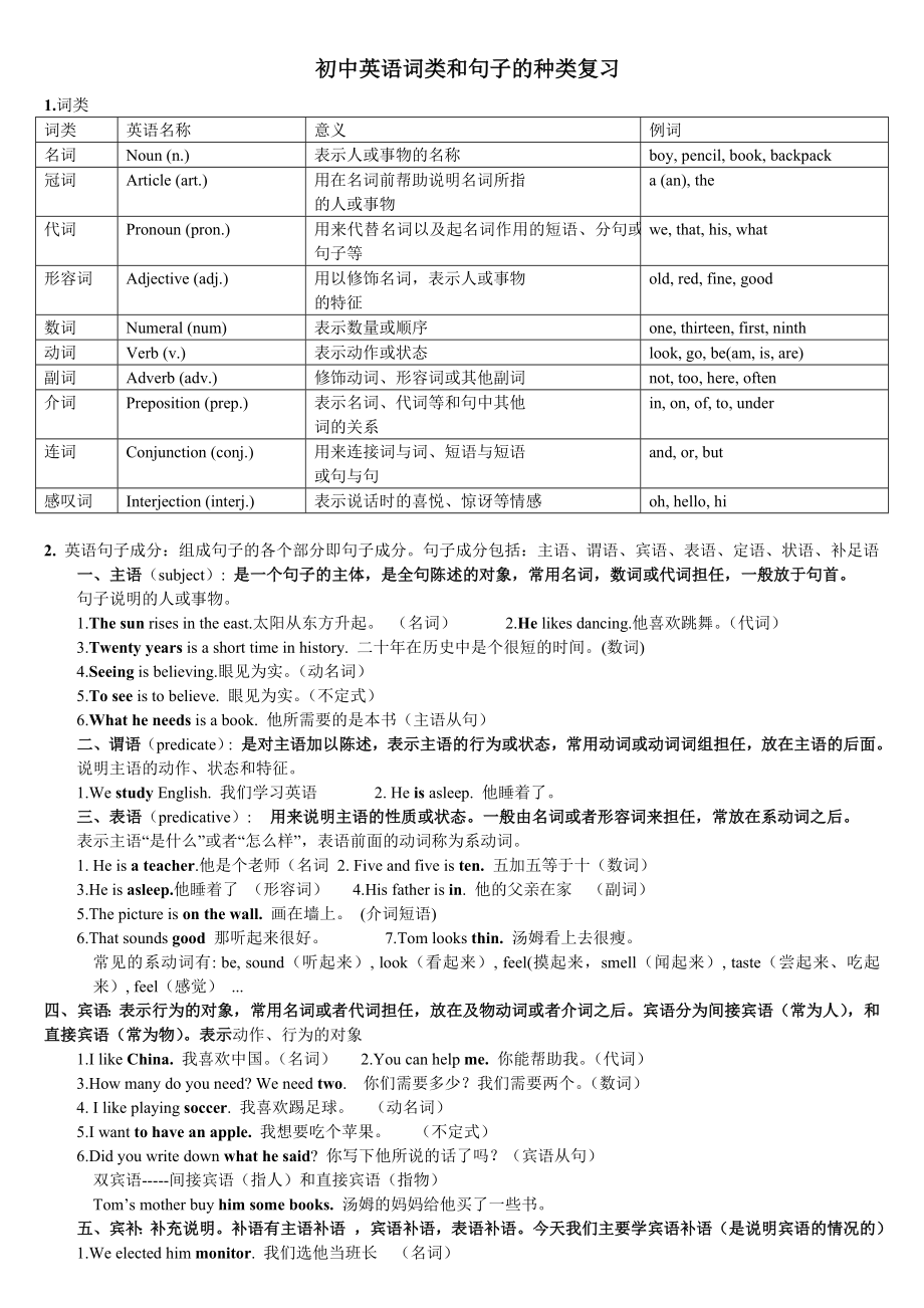 初中英语十大词类和句子的类型的复习_第1页