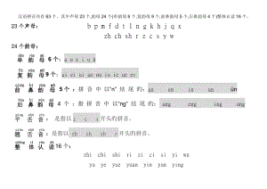 汉语拼音共有63个