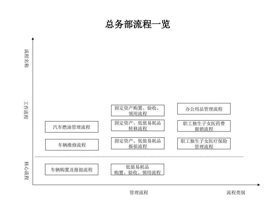 总务部流程bxps_第1页