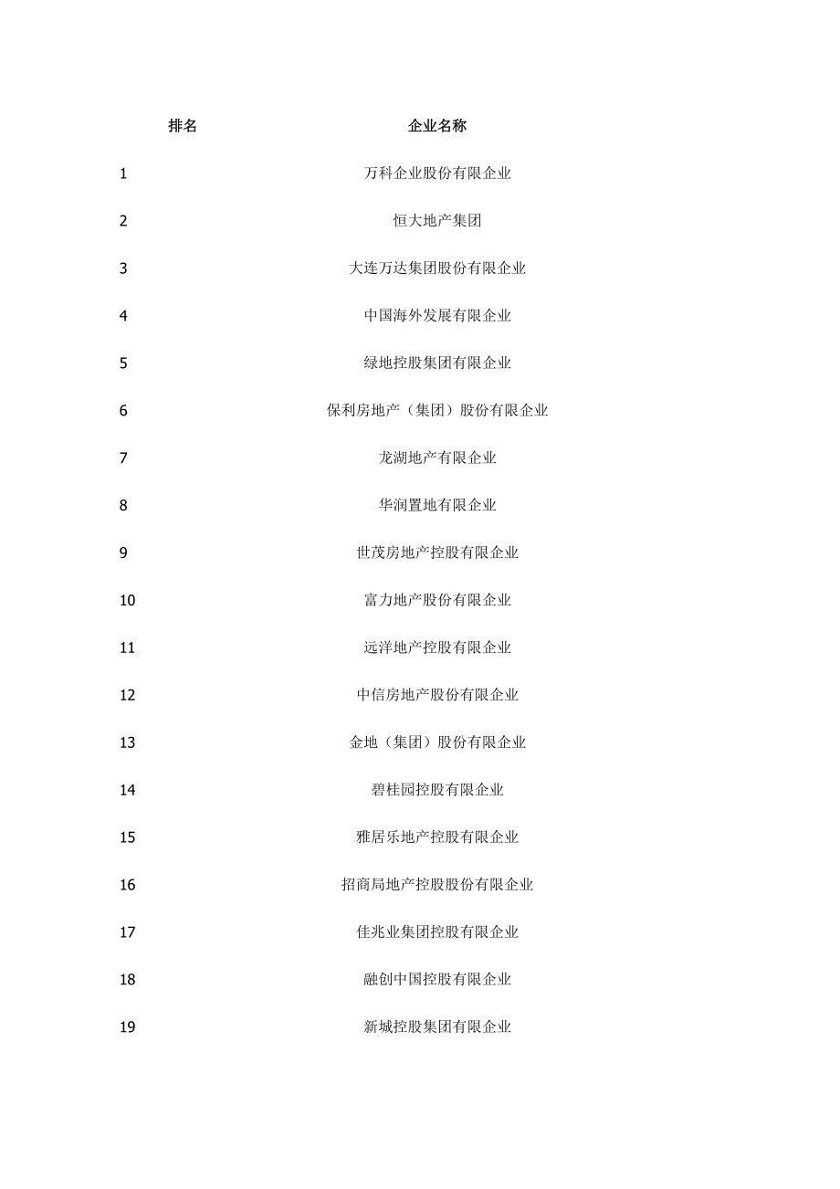 房地产行业强企业_第1页