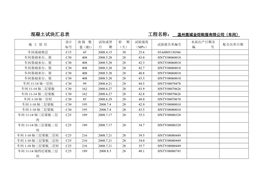 混凝土試塊匯總表 工程名稱(chēng) (2)_第1頁(yè)