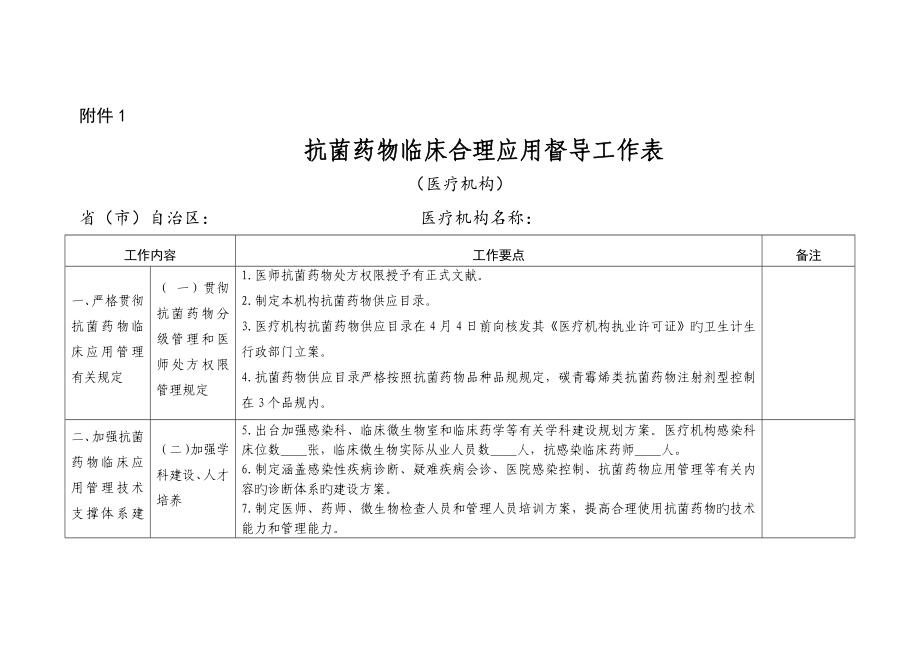 18个医疗安全核心制度_第1页