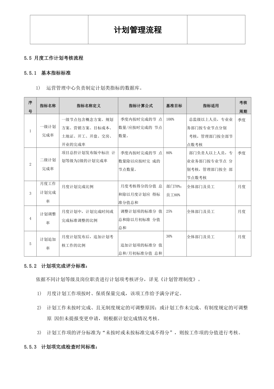 月度工作计划考核流程_第1页