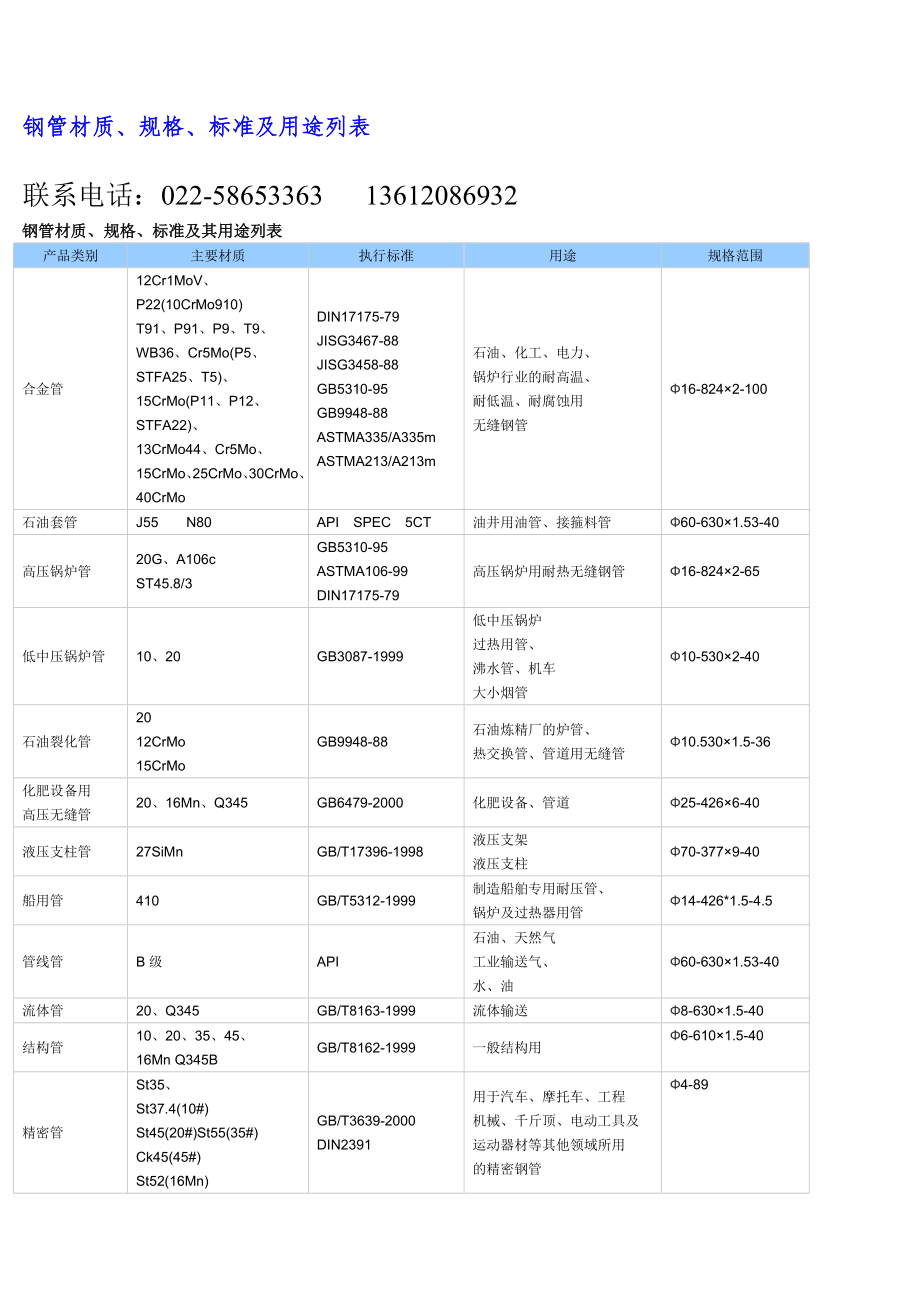 合金钢管材质合金钢管理论公式_第1页