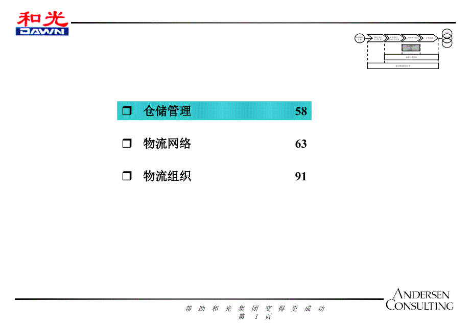 物流组织与仓储管理讲义uve_第1页