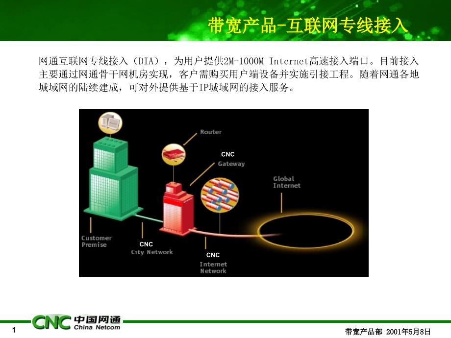 产品介绍－互联网专线接入(2)49209_第1页