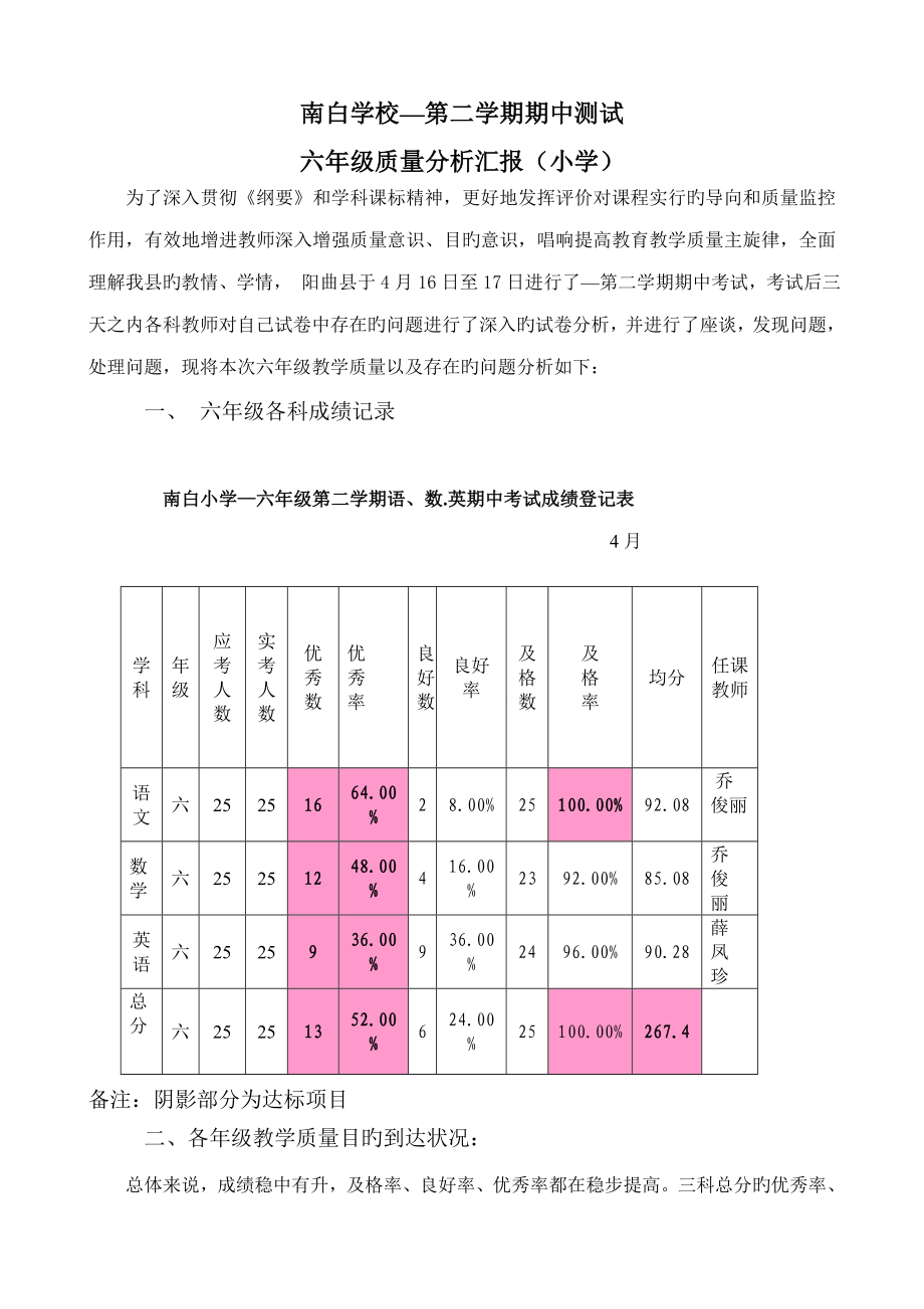 11-12第二学期南白小学六年级期中质量分析报告_第1页