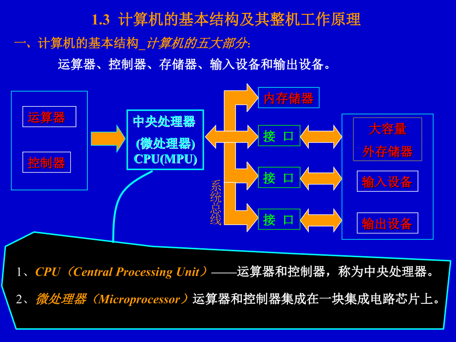 第1章_2 微型计算机发展_第1页