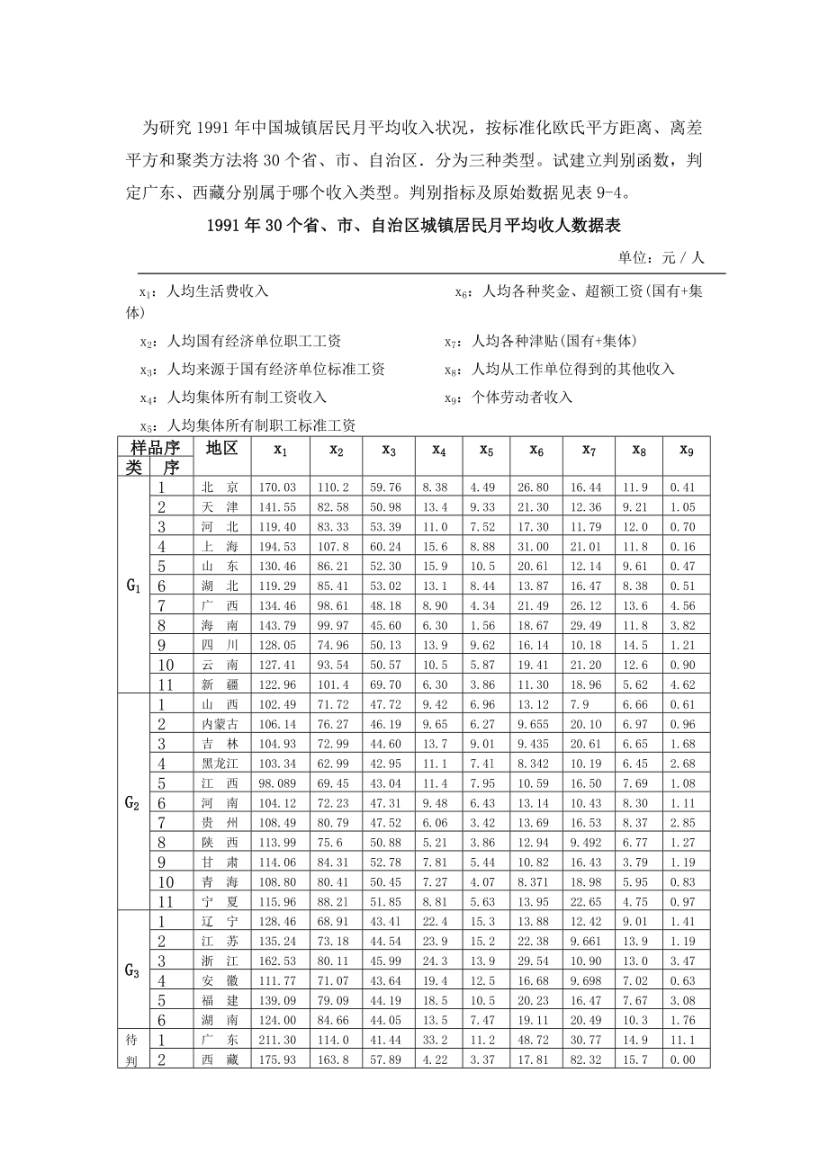 SPSS操作方法：判别分析例题_第1页