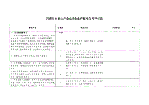 河南省炭素生产企业安全生产标准化考评标准.doc1 (2)