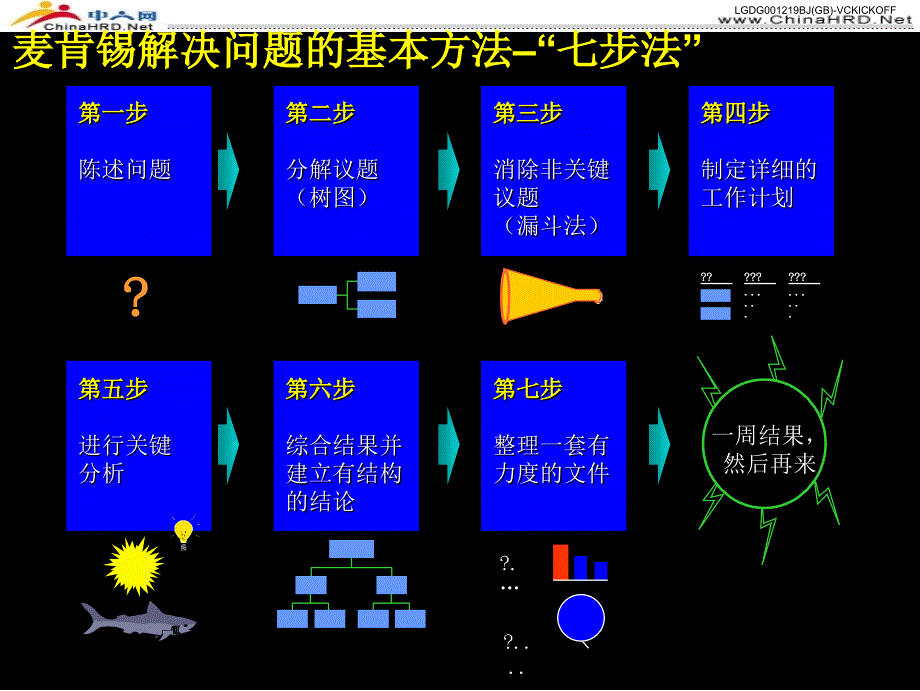 成功七步法全球咨询管理公司某咨询df_第1页