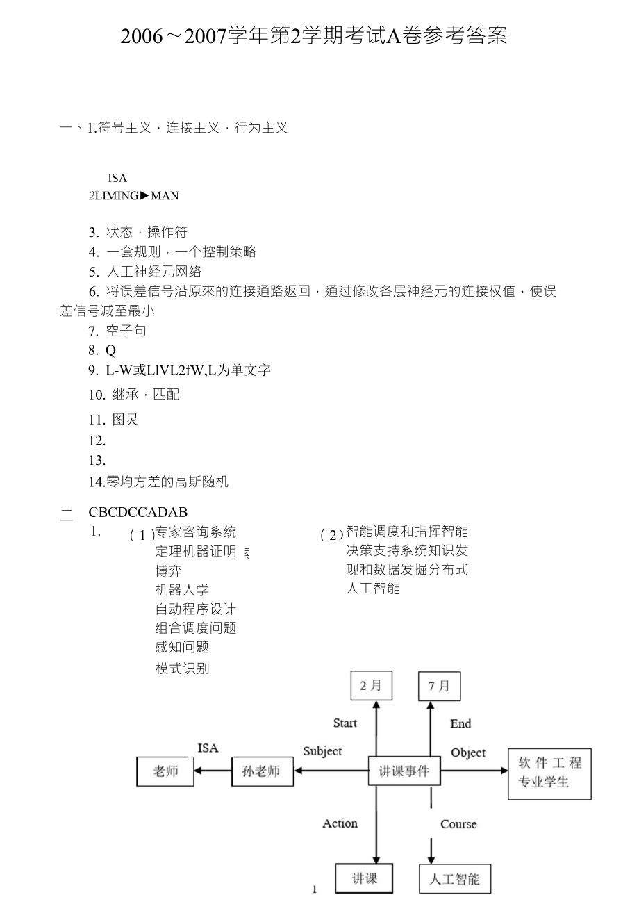 《人工智能导论》试卷A_第1页