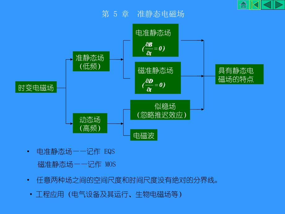 准静态静电场_第1页