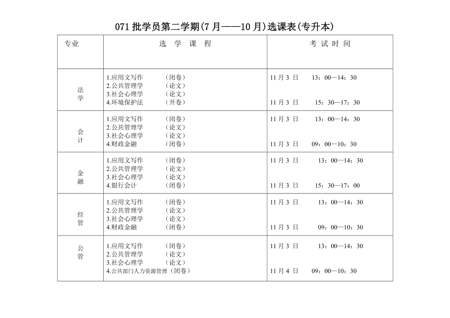 071批学员第二学期选课表._第1页