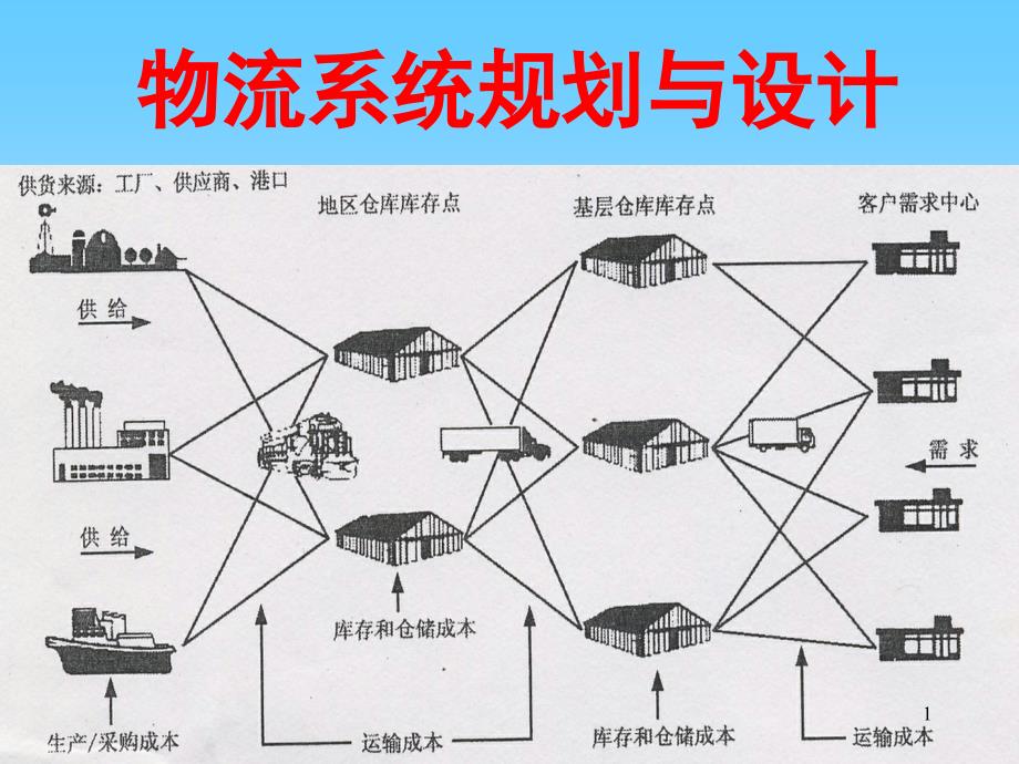 物流系统规划与设计方案tsp_第1页