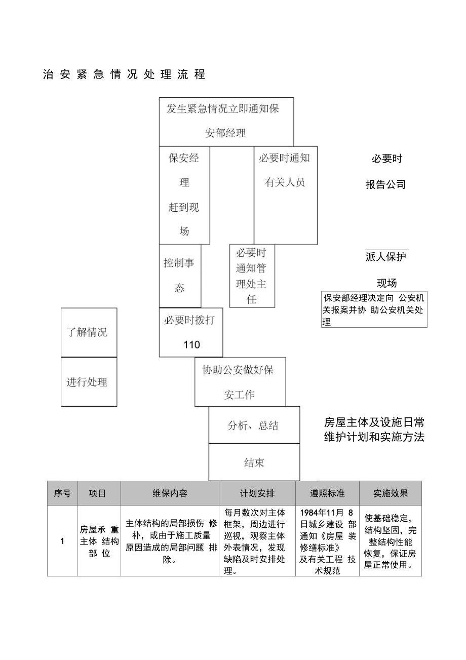 治安紧急情况处理流程_第1页