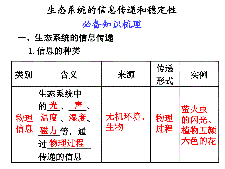 信息传递与稳定性_第1页