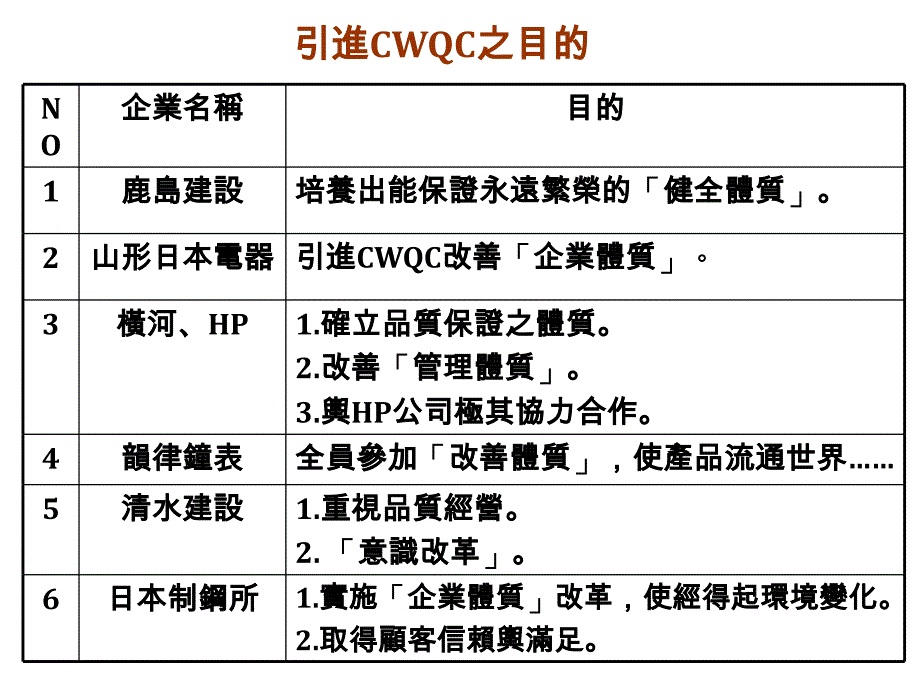 饮食行业企业日常管理标准分析bdre_第1页