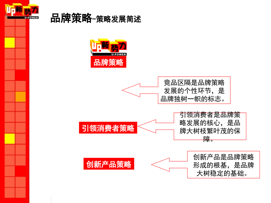 UP新势力品牌推广方案ony_第1页