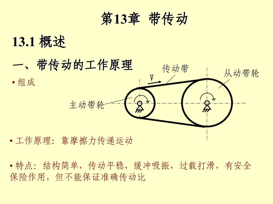 《化工设备机械基础》教学ppt课件—带传动_第1页