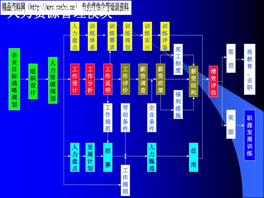 饮食行业绩效管理工具表格分析bdod_第1页