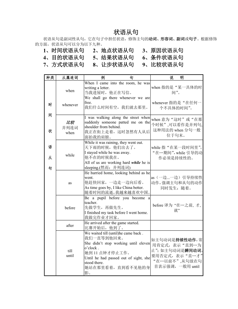 高考英语状语从句表格式归纳复习_第1页